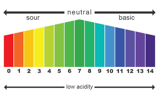 PH-80 Meter
